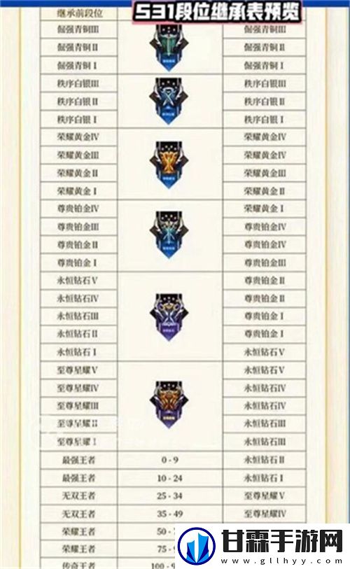 2023王者榮耀段位繼承是按當(dāng)前賽季最高段位嗎