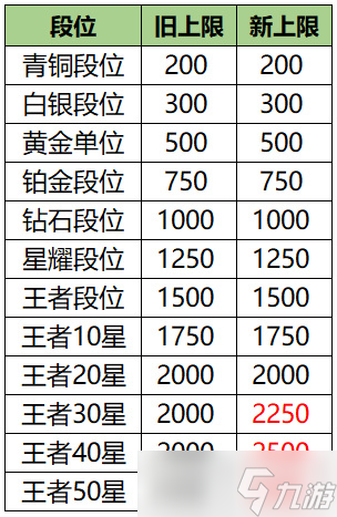 王者榮耀玩家游戲表現分介紹