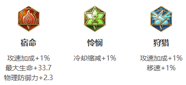 王者榮耀里各個英雄的最強出裝3